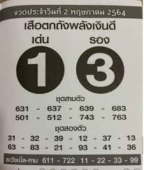 เลขประจำวัน2/5/64 เสือตกถังพลังเงินดี