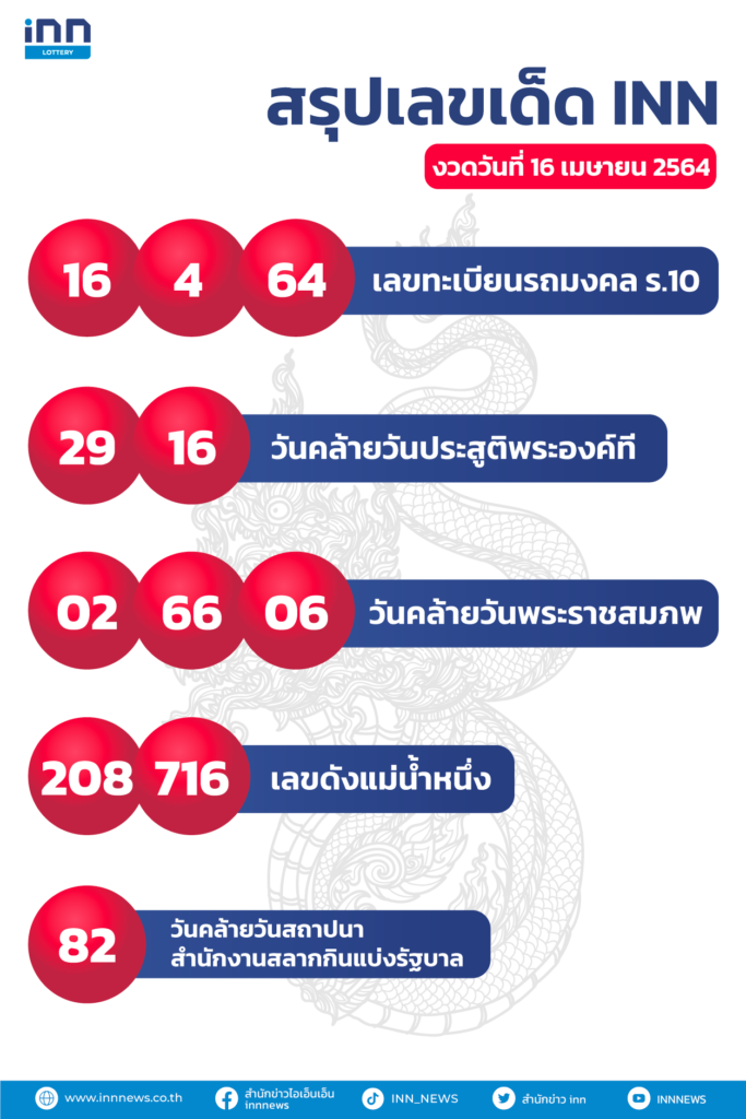 เลขประจำวัน16/4/64