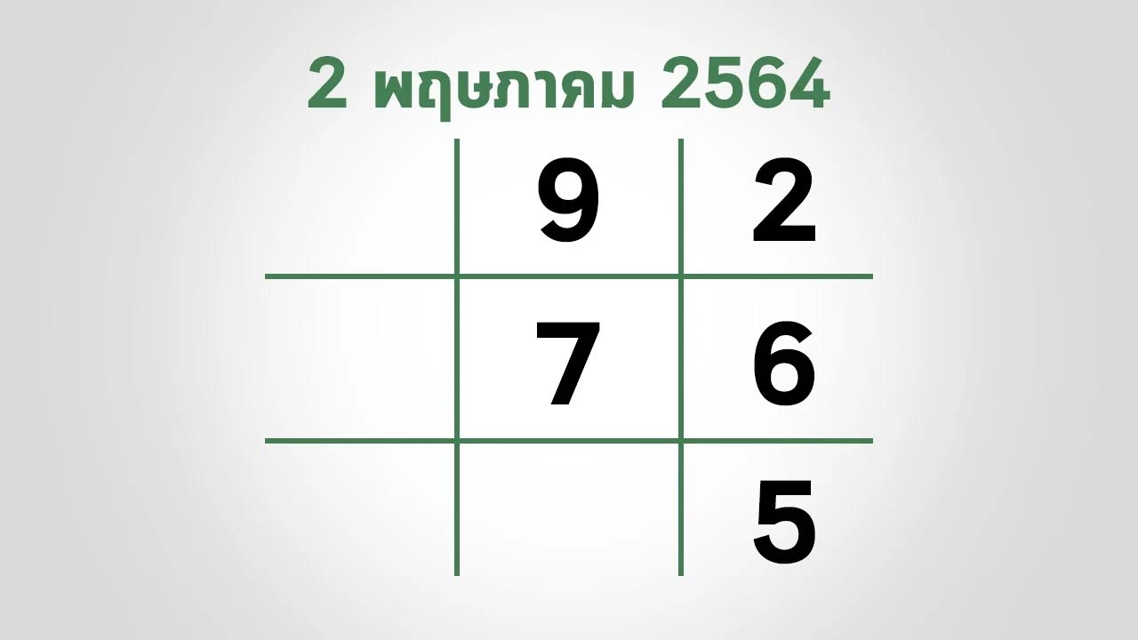 หวยรัฐบาลไทย2/5/64