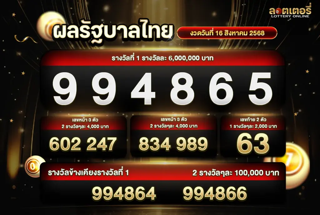 ผลหวยไทย160868